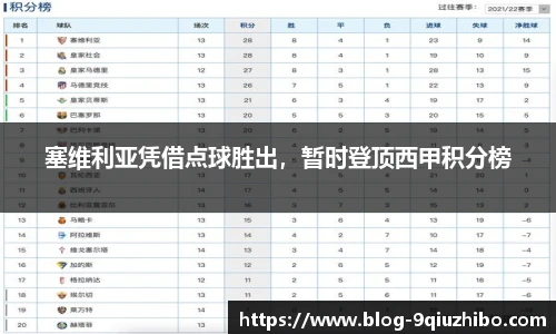 塞维利亚凭借点球胜出，暂时登顶西甲积分榜