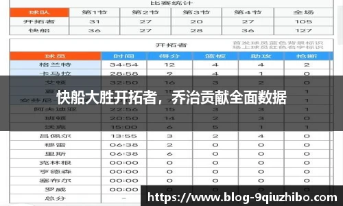 快船大胜开拓者，乔治贡献全面数据